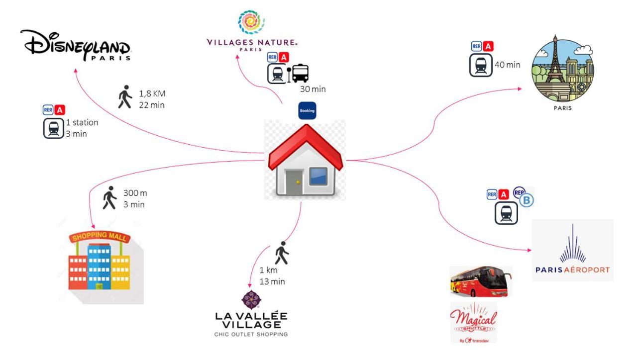 Disneyland Paris 6 Pers- Wifi - Disney Tv Wifi, Parking Chessy  Exterior photo